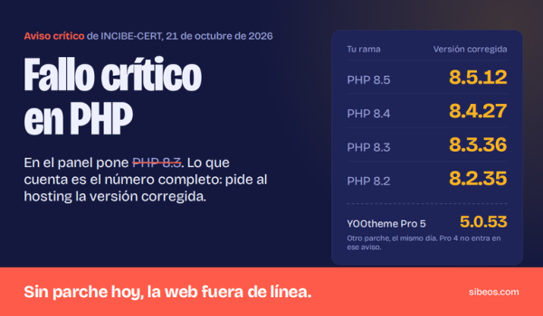 Fallo crítico en PHP (PHP2Shell): qué hacer hoy si tu web es WordPress o Joomla