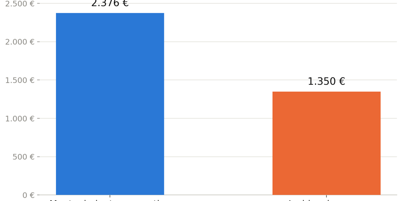 Mantenimiento Joomla: por qué los problemas siempre llegan en el peor momento